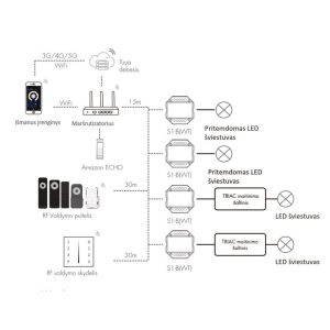 Vieno kanalo 230V valdiklis S1-B(WT) su TRIAC pritemdymo funkcija + Push DIM + WIFI veikia su TUYA ir SMARTLIFE - Image 6